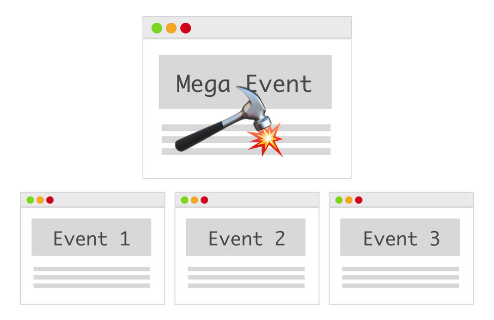 Una ilustración de la página de un evento dividida en tres eventos más pequeños.